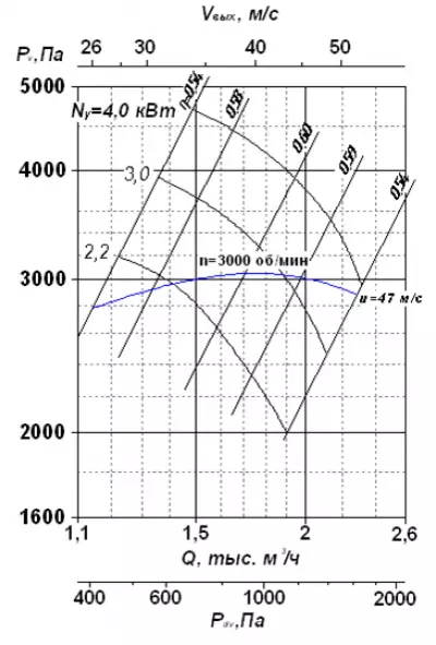 ВР 240-26 №3,15 4х3000